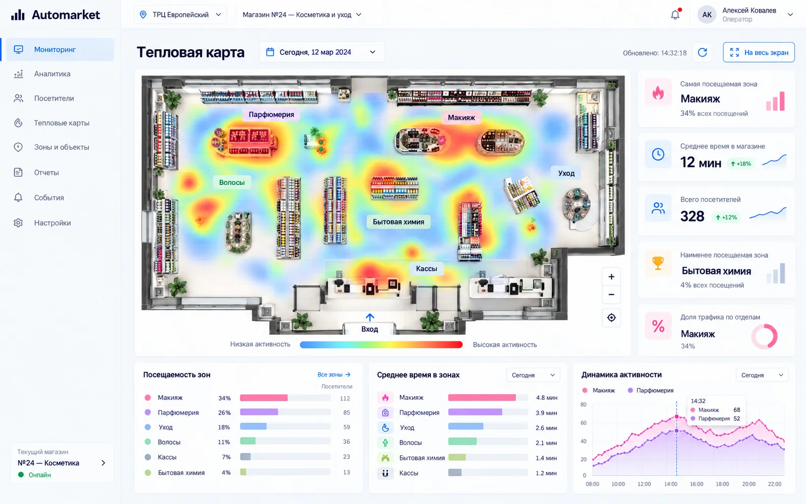 Экран Visualiser: тепловая карта магазина косметики и статистика по зонам