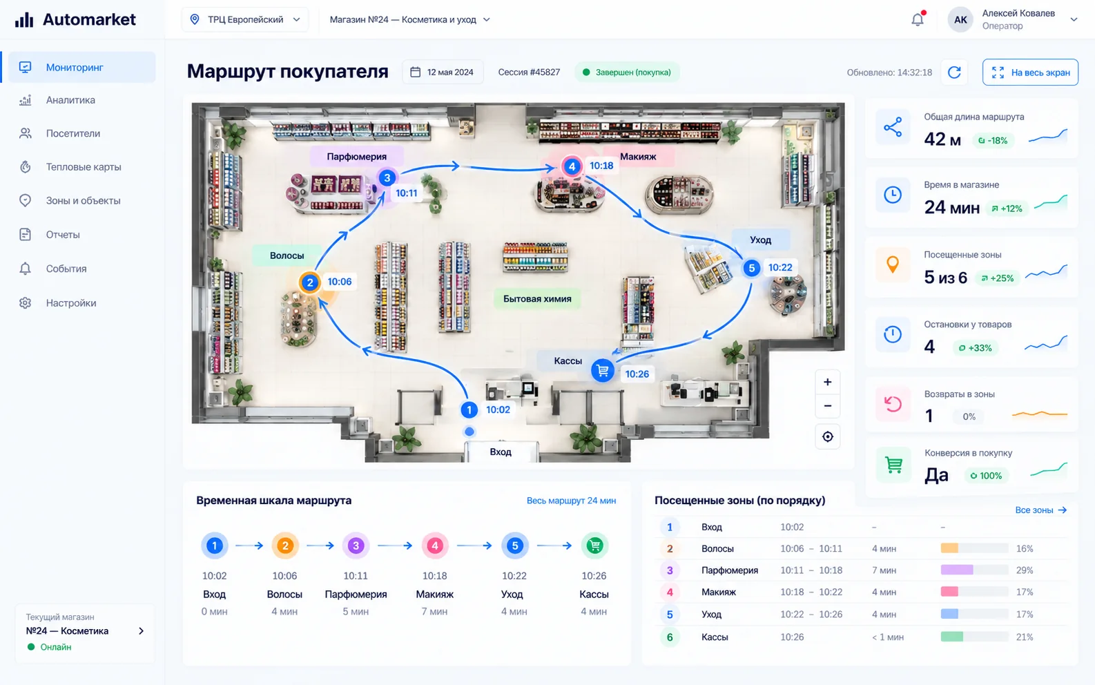 Экран Visualiser: маршрут покупателя по зонам магазина с временной шкалой